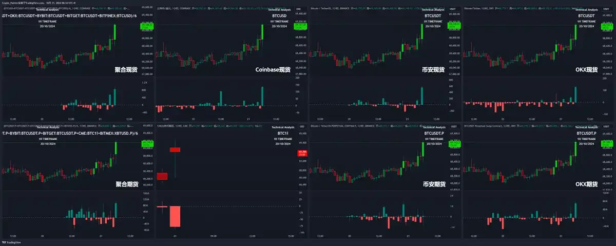 山寨币利好频出，BTC新高在即？一文解读当前市场行情